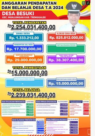 INFO GRAFIS APBDesa Tahun 2024